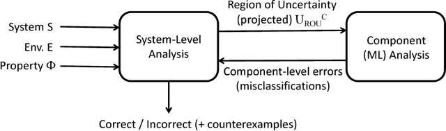 Figure 3 for Semantic Adversarial Deep Learning