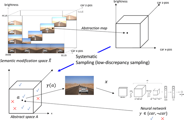 Figure 4 for Semantic Adversarial Deep Learning