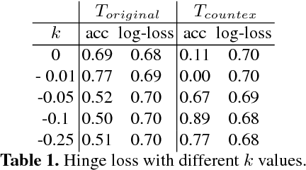 Figure 2 for Semantic Adversarial Deep Learning