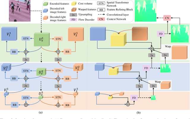 Figure 3 for Optical Flow Estimation from a Single Motion-blurred Image