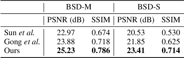 Figure 4 for Optical Flow Estimation from a Single Motion-blurred Image