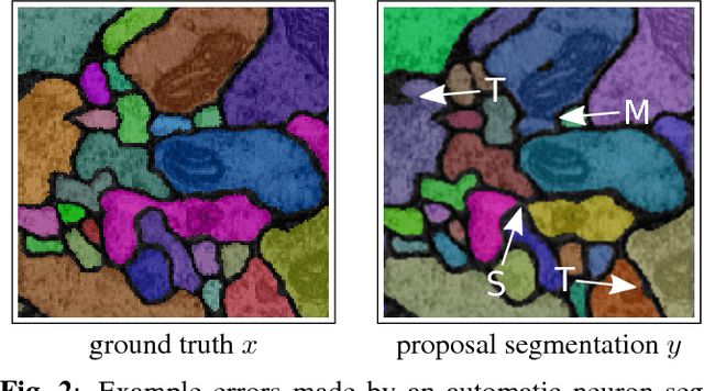 Figure 2 for TED: A Tolerant Edit Distance for Segmentation Evaluation