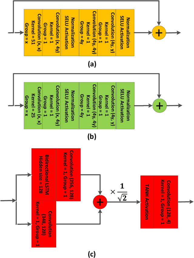 Figure 1 for SleepNet: Automated Sleep Disorder Detection via Dense Convolutional Neural Network