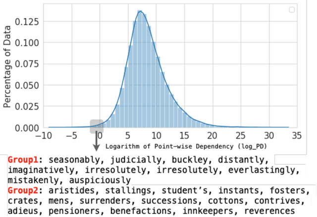 Figure 4 for Neural Methods for Point-wise Dependency Estimation