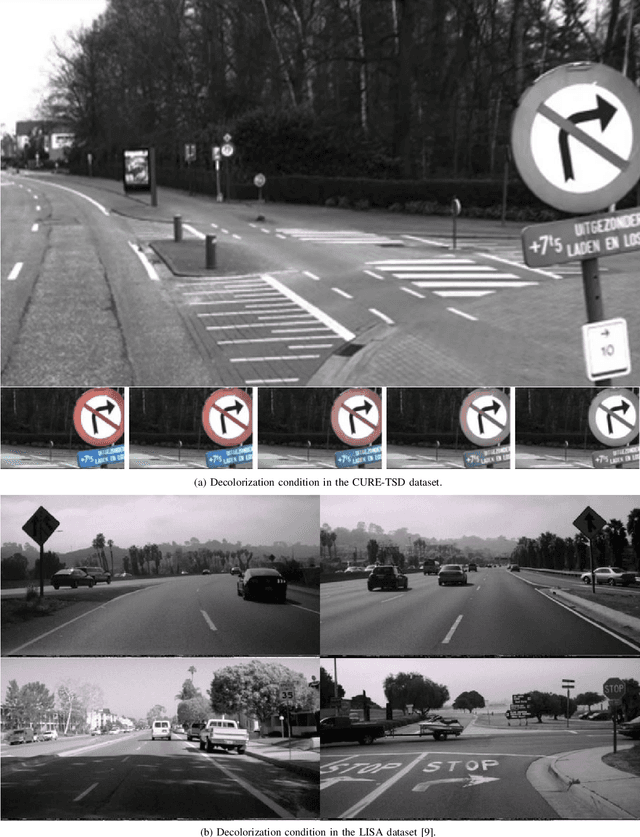 Figure 4 for Challenging Environments for Traffic Sign Detection: Reliability Assessment under Inclement Conditions