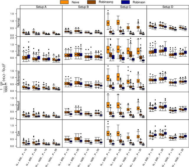 Figure 2 for Heterogeneous Treatment Effect Estimation for Observational Data using Model-based Forests