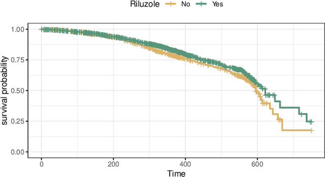 Figure 4 for Heterogeneous Treatment Effect Estimation for Observational Data using Model-based Forests