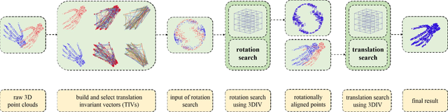 Figure 3 for Fast and Globally Optimal Rigid Registration of 3D Point Sets by Transformation Decomposition