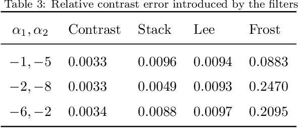 Figure 4 for Speckle Reduction with Adaptive Stack Filters