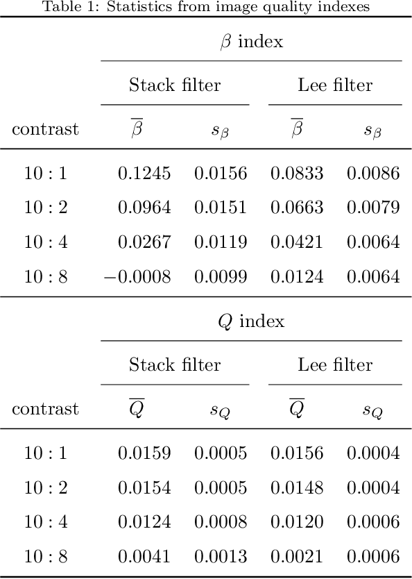 Figure 1 for Speckle Reduction with Adaptive Stack Filters