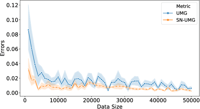Figure 3 for A Policy Gradient Method with Variance Reduction for Uplift Modeling