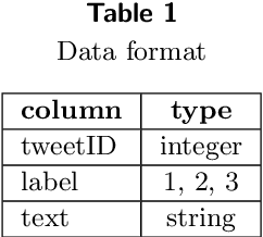 Figure 1 for Adaptation of domain-specific transformer models with text oversampling for sentiment analysis of social media posts on Covid-19 vaccines