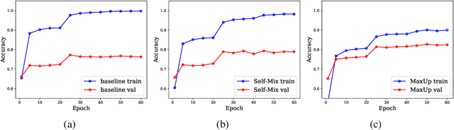 Figure 2 for Data Augmentation for Meta-Learning