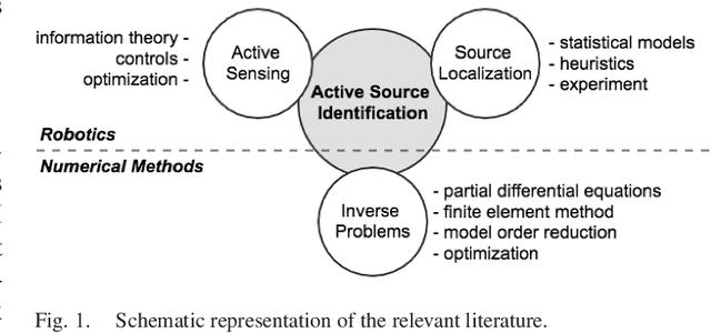 Figure 1 for Model-Based Active Source Identification in Complex Environments