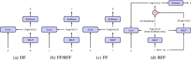 Figure 1 for Learning from Delayed Outcomes with Intermediate Observations