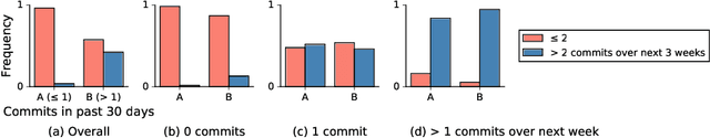 Figure 2 for Learning from Delayed Outcomes with Intermediate Observations