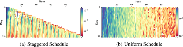 Figure 4 for Learning from Delayed Outcomes with Intermediate Observations
