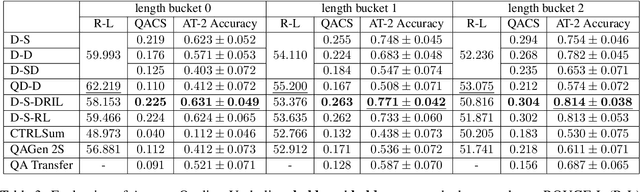 Figure 4 for Generating Self-Contained and Summary-Centric Question Answer Pairs via Differentiable Reward Imitation Learning
