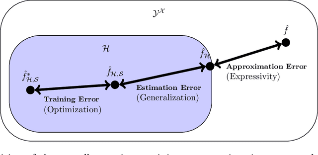 Figure 1 for Expressivity of Deep Neural Networks