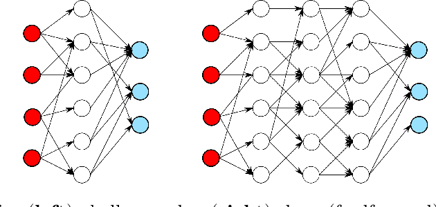Figure 3 for Expressivity of Deep Neural Networks