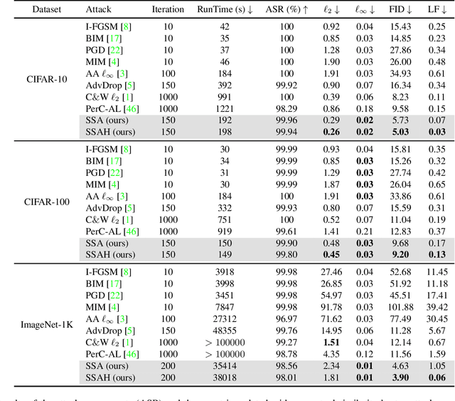 Figure 2 for Frequency-driven Imperceptible Adversarial Attack on Semantic Similarity
