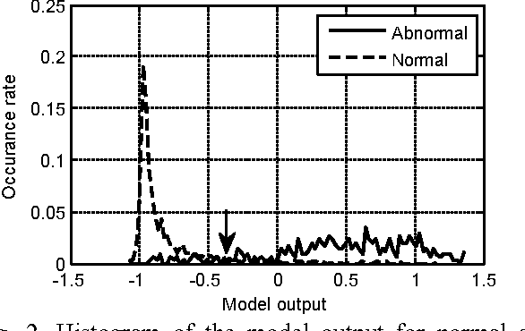 Figure 3 for Classification of normal/abnormal heart sound recordings based on multi-domain features and back propagation neural network