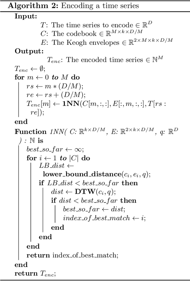 Figure 3 for Elastic Product Quantization for Time Series