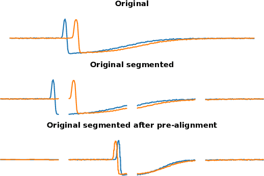 Figure 4 for Elastic Product Quantization for Time Series
