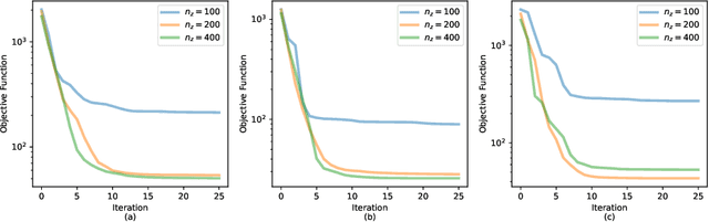 Figure 4 for Learning to regularize with a variational autoencoder for hydrologic inverse analysis
