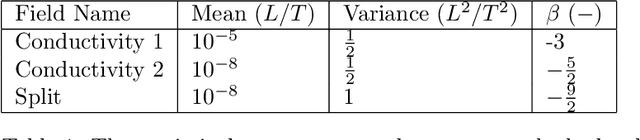 Figure 2 for Learning to regularize with a variational autoencoder for hydrologic inverse analysis