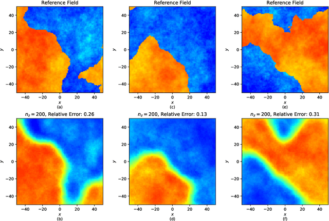 Figure 3 for Learning to regularize with a variational autoencoder for hydrologic inverse analysis