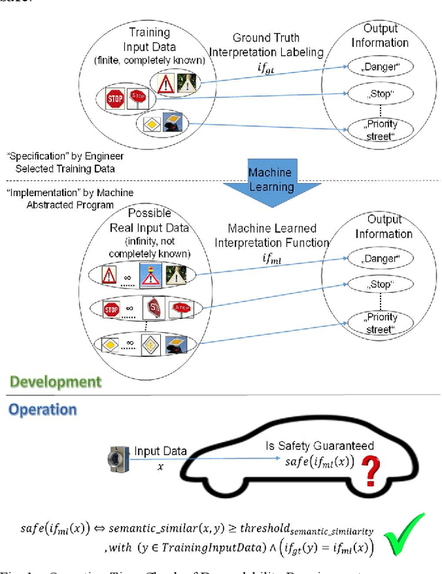 Figure 1 for Autoencoder-based Semantic Novelty Detection: Towards Dependable AI-based Systems