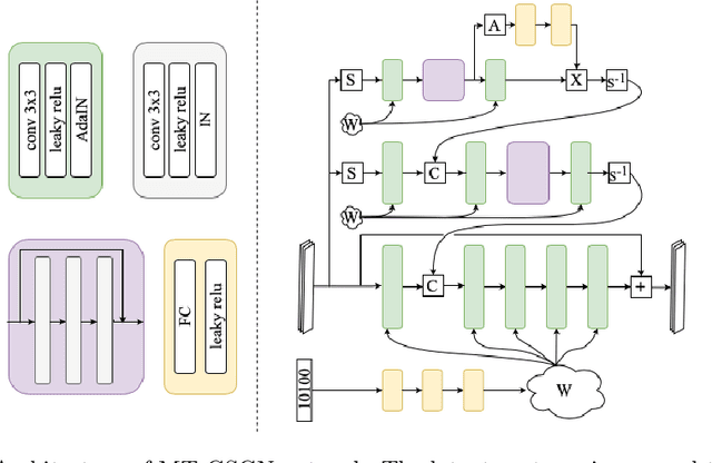 Figure 1 for Flexible Example-based Image Enhancement with Task Adaptive Global Feature Self-Guided Network