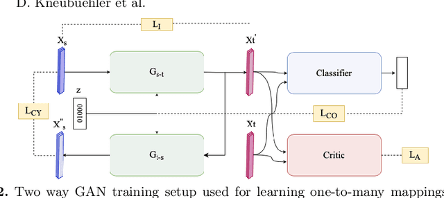 Figure 3 for Flexible Example-based Image Enhancement with Task Adaptive Global Feature Self-Guided Network