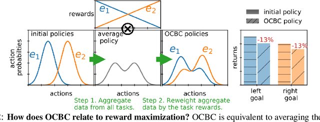 Figure 2 for Imitating Past Successes can be Very Suboptimal