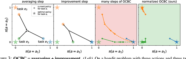 Figure 3 for Imitating Past Successes can be Very Suboptimal