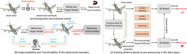 Figure 1 for Imperceptible Transfer Attack and Defense on 3D Point Cloud Classification