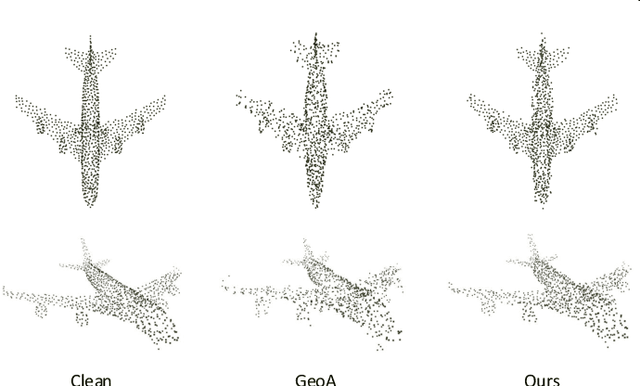 Figure 3 for Imperceptible Transfer Attack and Defense on 3D Point Cloud Classification