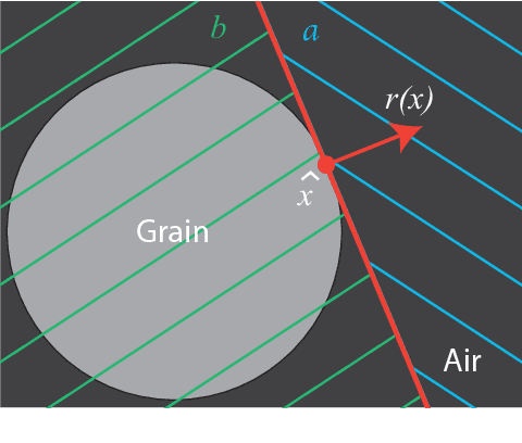 Figure 2 for Improved Workflow for Unsupervised Multiphase Image Segmentation