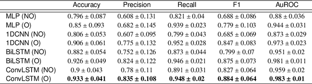 Figure 2 for RespVAD: Voice Activity Detection via Video-Extracted Respiration Patterns