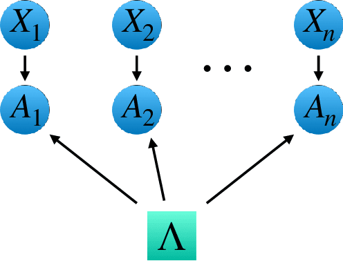 Figure 4 for Causal networks and freedom of choice in Bell's theorem