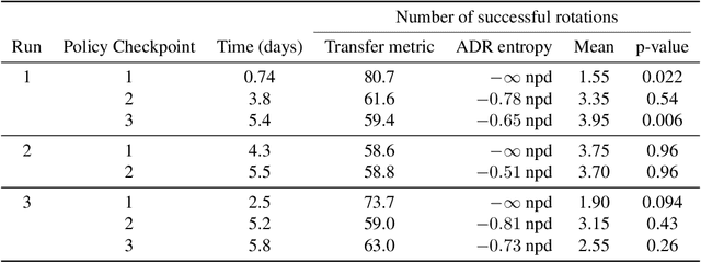 Figure 2 for Predicting Sim-to-Real Transfer with Probabilistic Dynamics Models