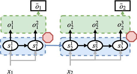 Figure 1 for Learning to Segment Inputs for NMT Favors Character-Level Processing