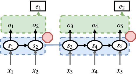 Figure 3 for Learning to Segment Inputs for NMT Favors Character-Level Processing