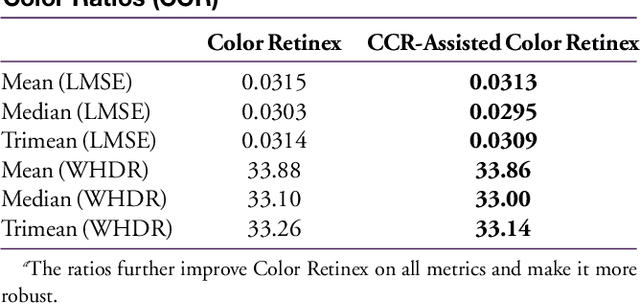 Figure 2 for Invariant Descriptors for Intrinsic Reflectance Optimization
