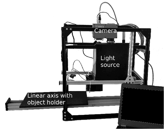 Figure 3 for Measuring the Ripeness of Fruit with Hyperspectral Imaging and Deep Learning