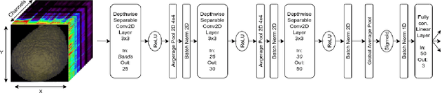 Figure 4 for Measuring the Ripeness of Fruit with Hyperspectral Imaging and Deep Learning