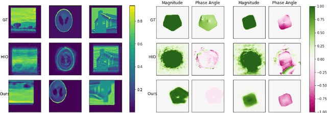 Figure 1 for Phase Retrieval using Single-Instance Deep Generative Prior