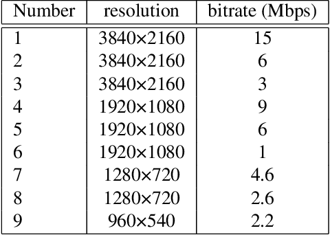 Figure 1 for Subjective Assessment of High Dynamic Range Videos Under Different Ambient Conditions