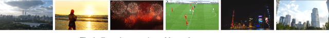 Figure 2 for Subjective Assessment of High Dynamic Range Videos Under Different Ambient Conditions